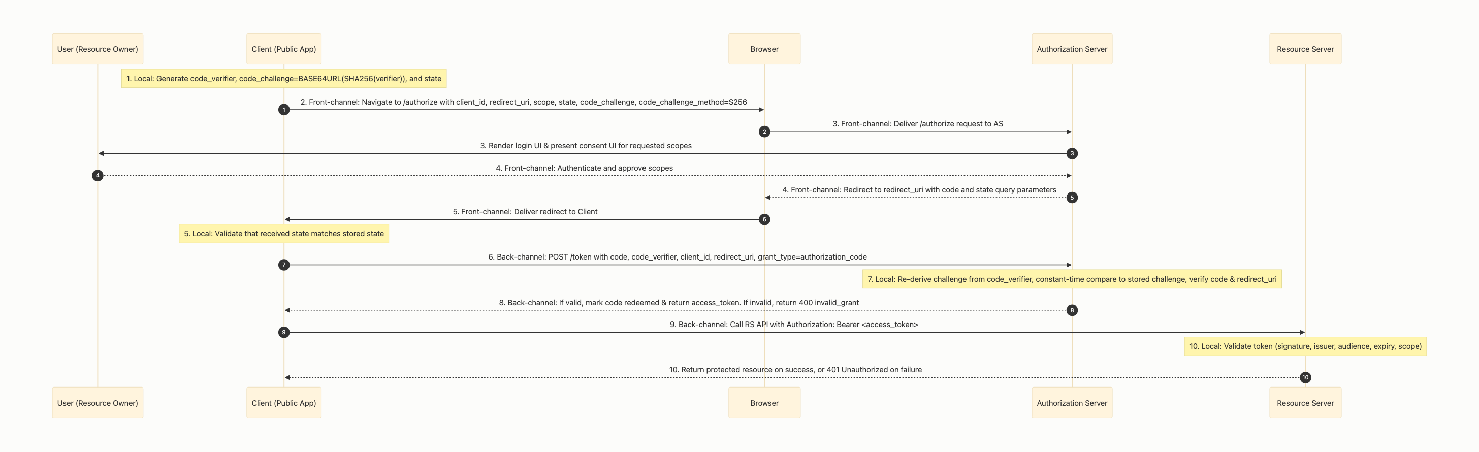 Visual output for the Optimum Configuration configuration