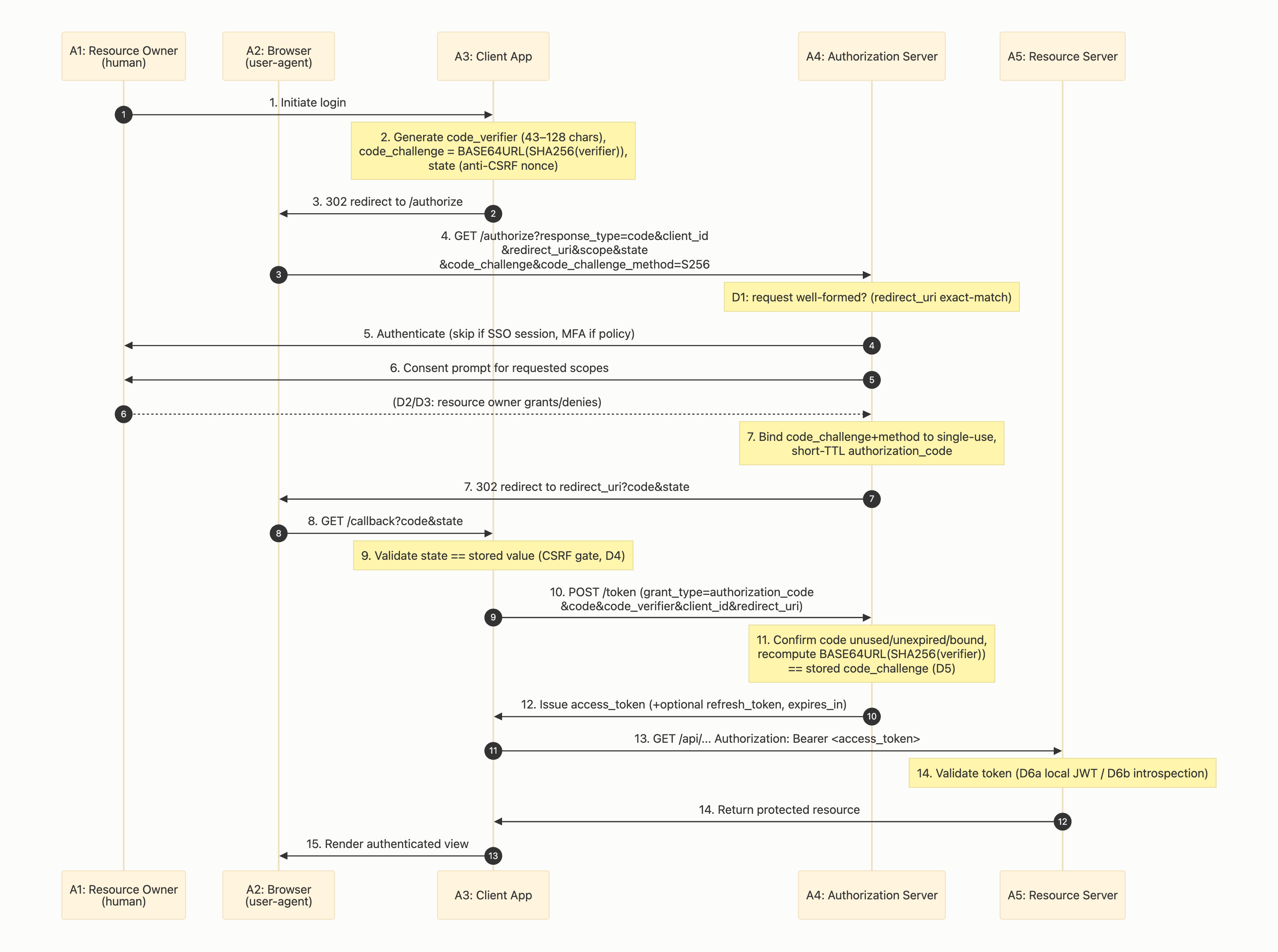 Visual output for the Premium Configuration configuration