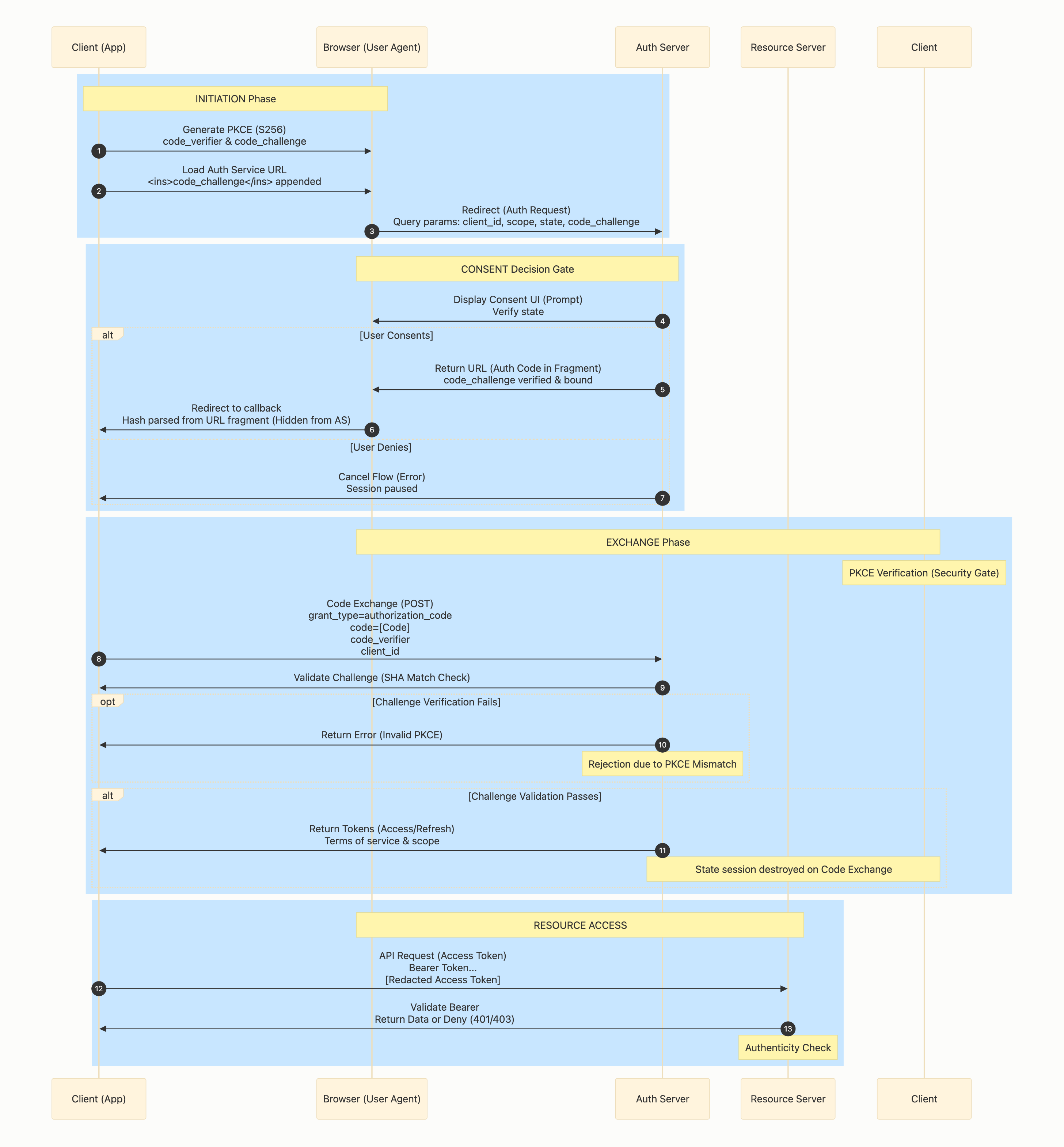 Visual output for the Small Local Only configuration