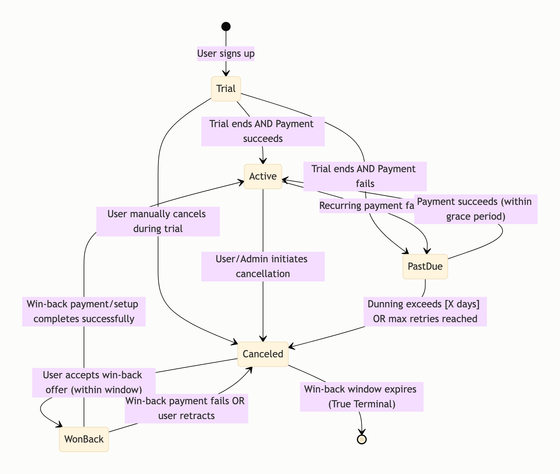 Visual output for the Optimum + Premium configuration