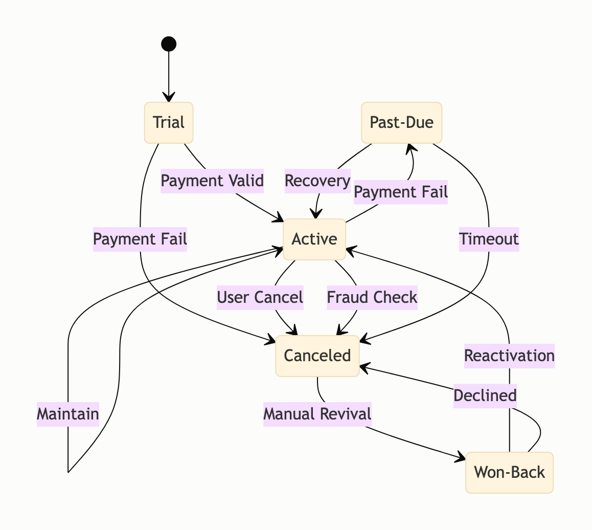 Visual output for the Small Local Only configuration