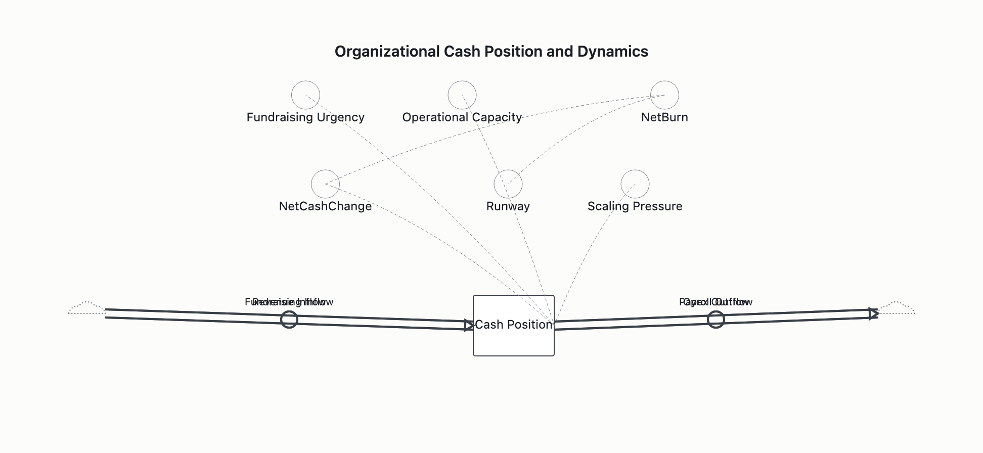 Visual output for the Optimum + Premium configuration
