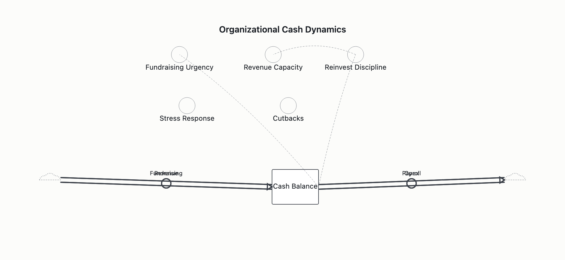 Visual output for the Optimum Configuration configuration