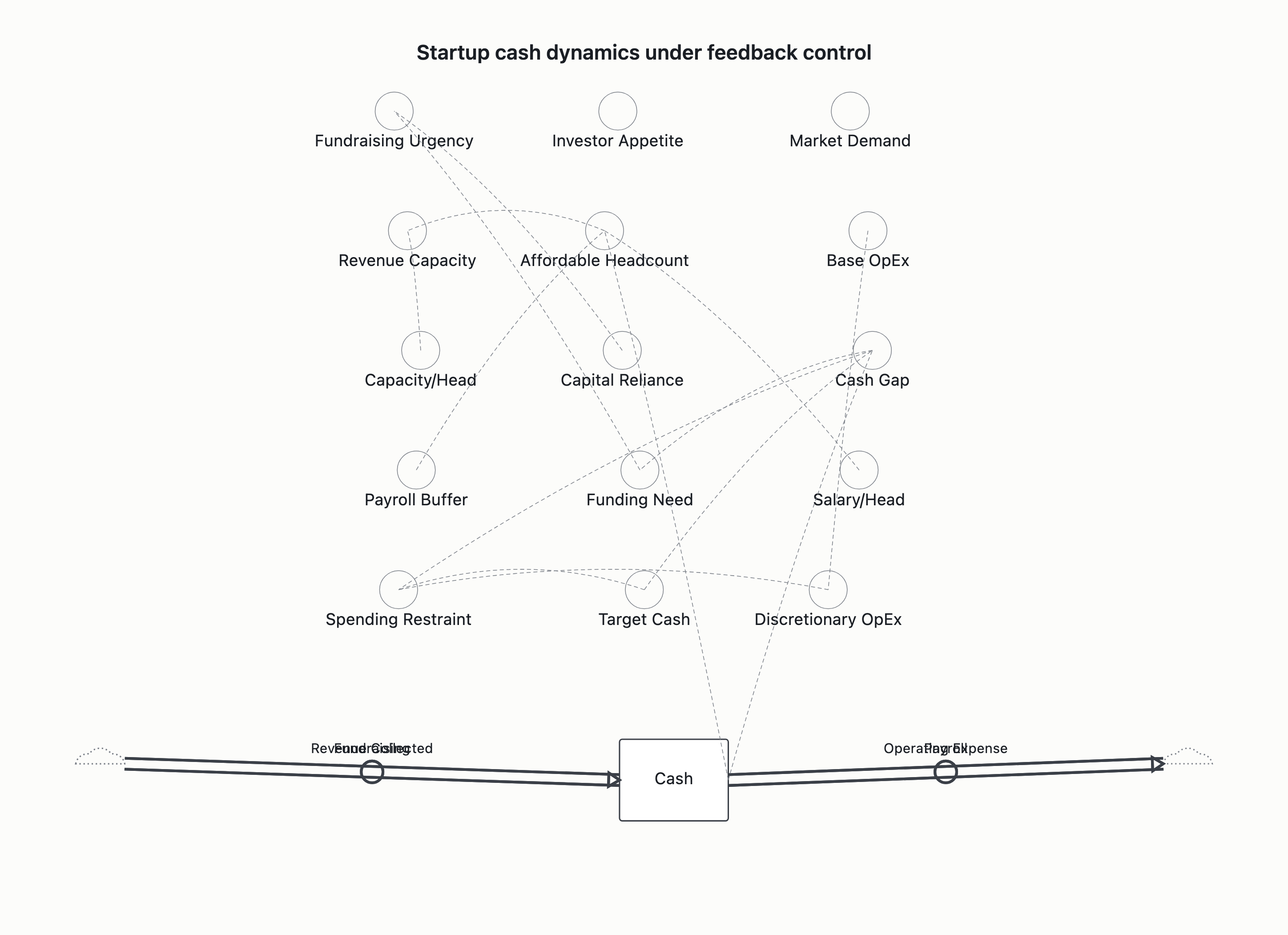 Visual output for the Premium Configuration configuration