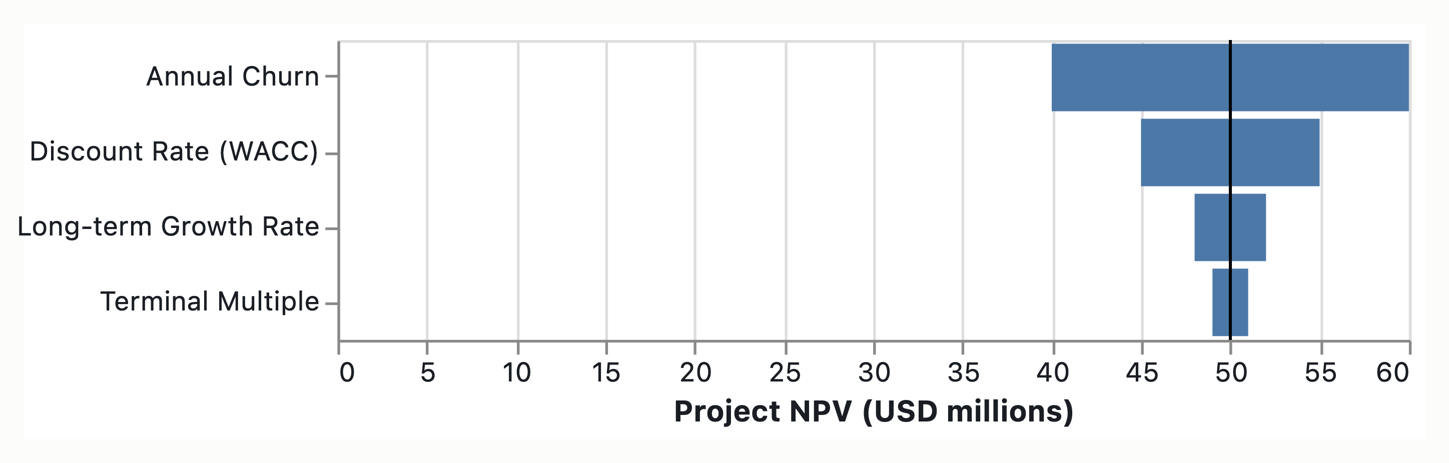 Visual output for the Optimum + Premium configuration
