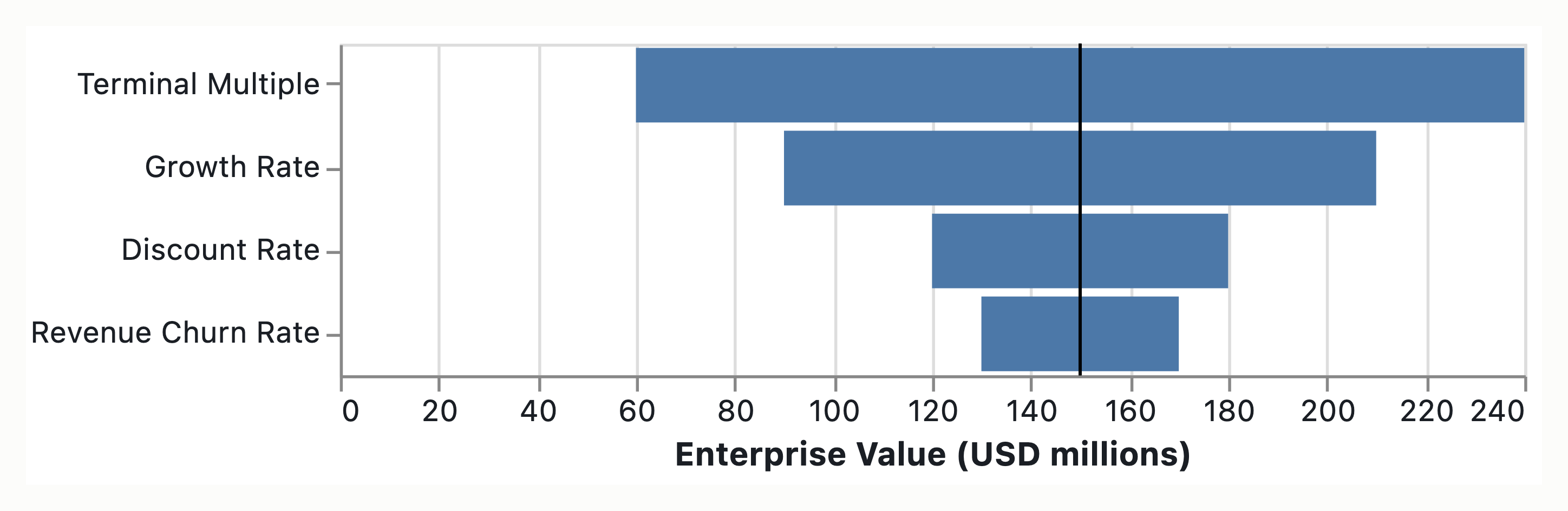 Visual output for the Small Local Only configuration